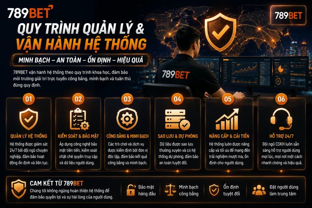 Quy trình quản lý và vận hành hệ thống 789BET