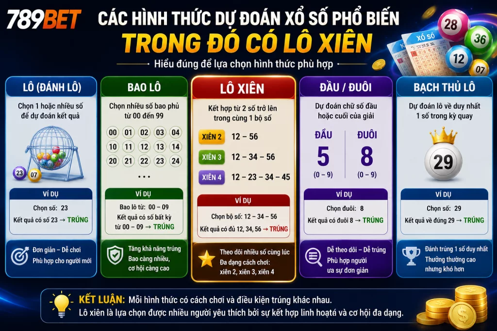 Các hình thức dự đoán xổ số phổ biến được nhiều người tìm hiểu