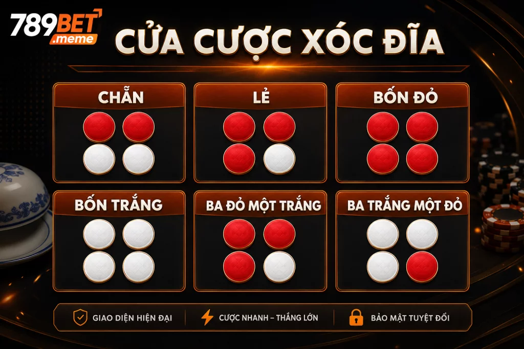 Bảng minh họa các cửa cược Xóc Đĩa gồm Chẵn, Lẻ, bốn Đỏ, bốn Trắng, ba Đỏ một Trắng và ba Trắng một Đỏ